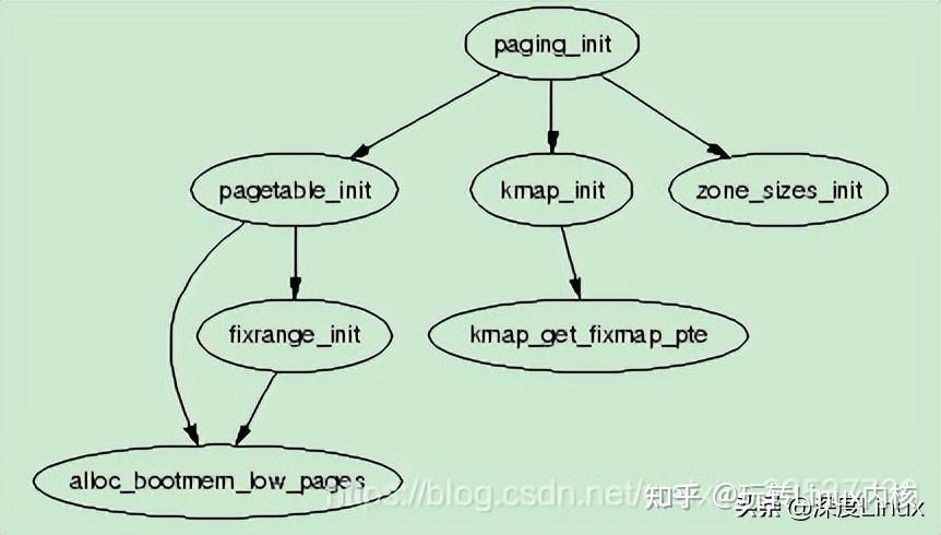 深入理解Linux内核页表管理(Page Table Management) - 知乎