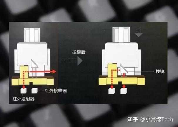 薄膜键盘原理图片