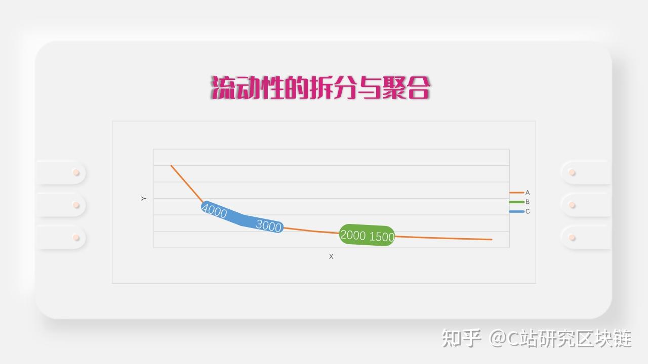 CoinEx学院丨一文带你全面解读Uniswap V3新变化- 知乎