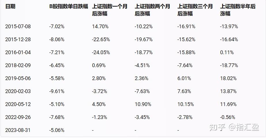 降低存量房贷利率!地产到了逻辑兑现时刻? - 知乎