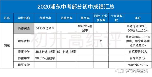 嘉兴初中公立学校排名_嘉兴公立初中排名榜升学_嘉兴升学榜初中公立排名最新