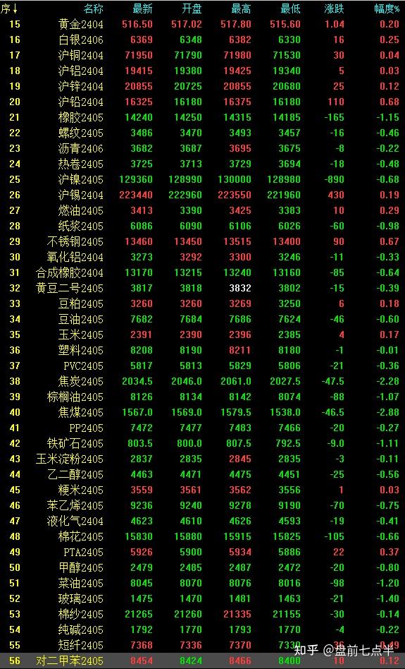 2024年3月28日盘前七点半市场要闻
