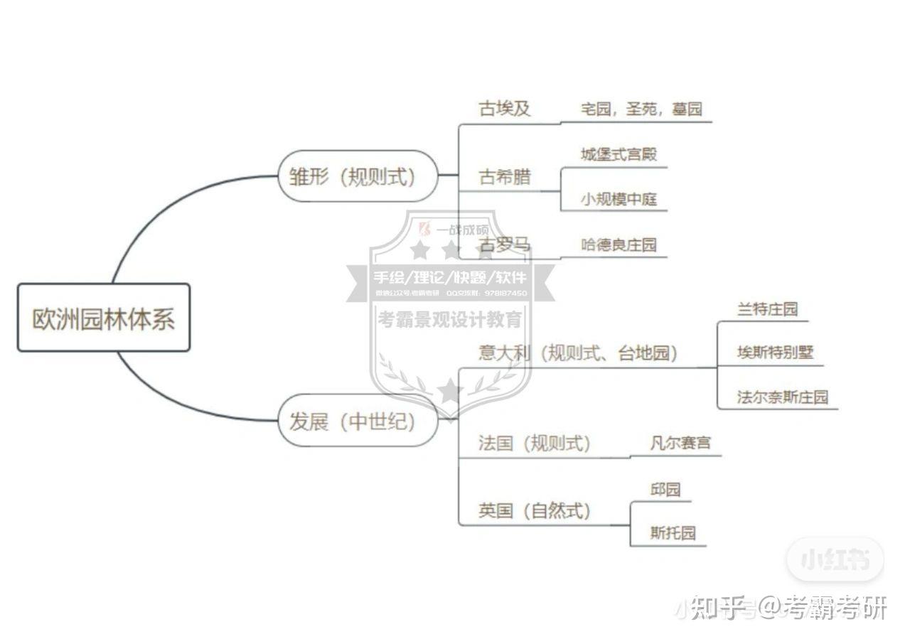 欧洲园林规则图片