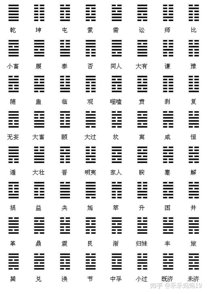 离为火;29坎为水;28泽风大过;27山雷颐;26山天大畜(续25