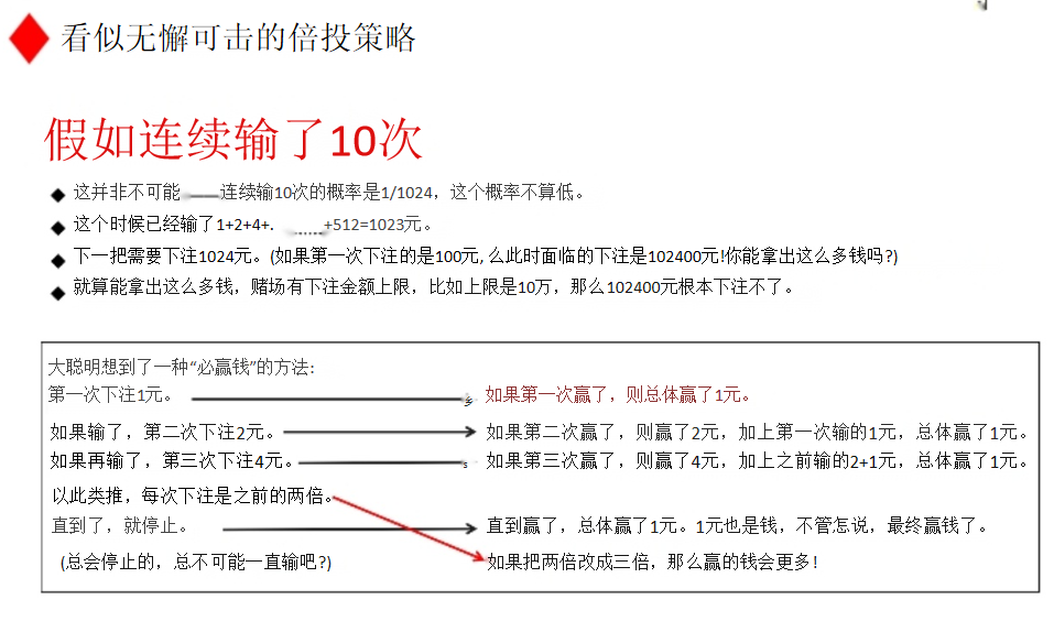 100元15期倍投图片