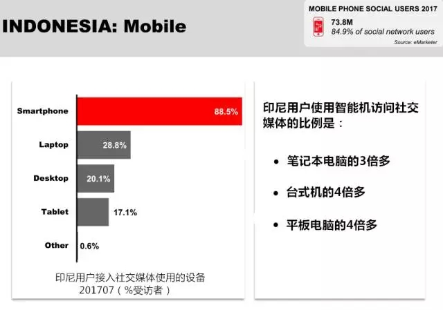 東南亞跨境電商怎麼做東南亞市場物流支付社媒策略一覽