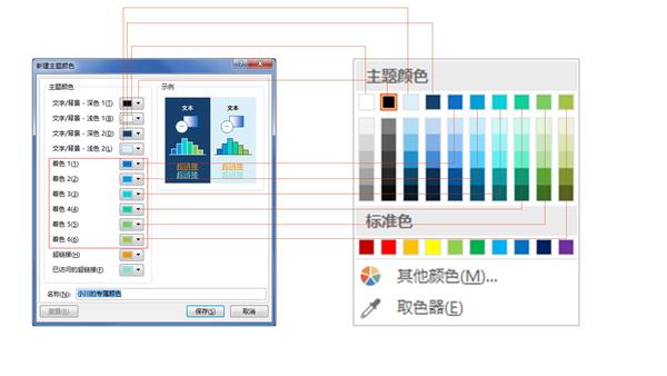 ppt字体统一修改设置