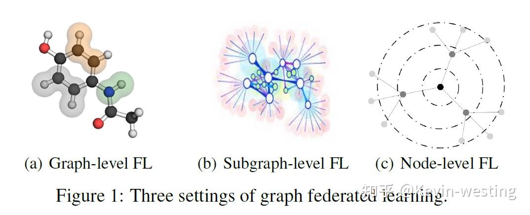 圖聯邦基準系統fedgraphnnafederatedlearningbenchmarksy