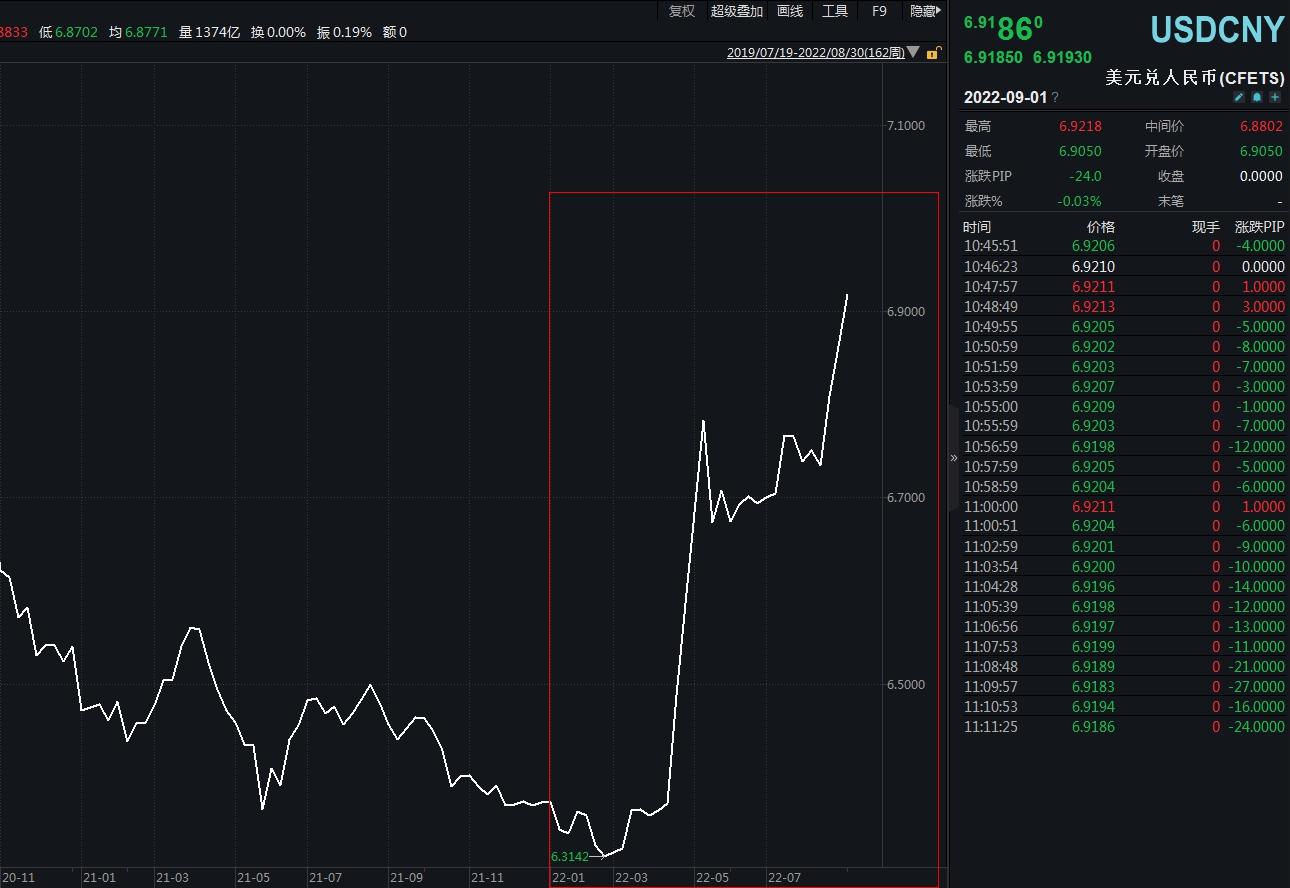 人民币中间价下调104点！机构：大幅贬值概率有限- 知乎