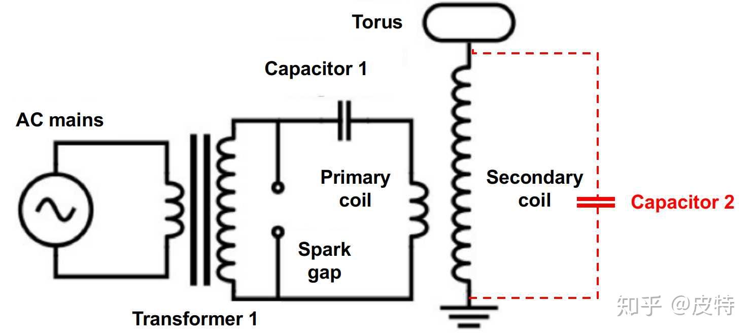 经典电路什么特斯拉线圈什么是谐振变压器看这篇就够了