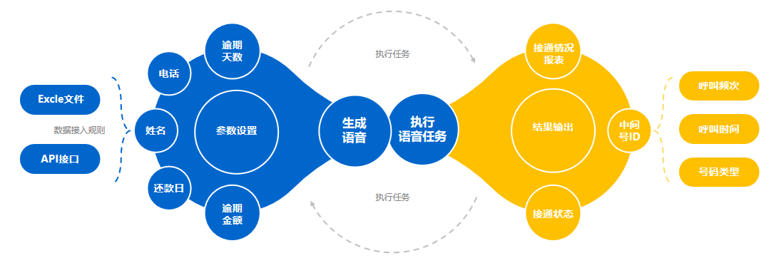 北京推進完善金融糾紛多元化解機制m科技提供多元化調解解決方案