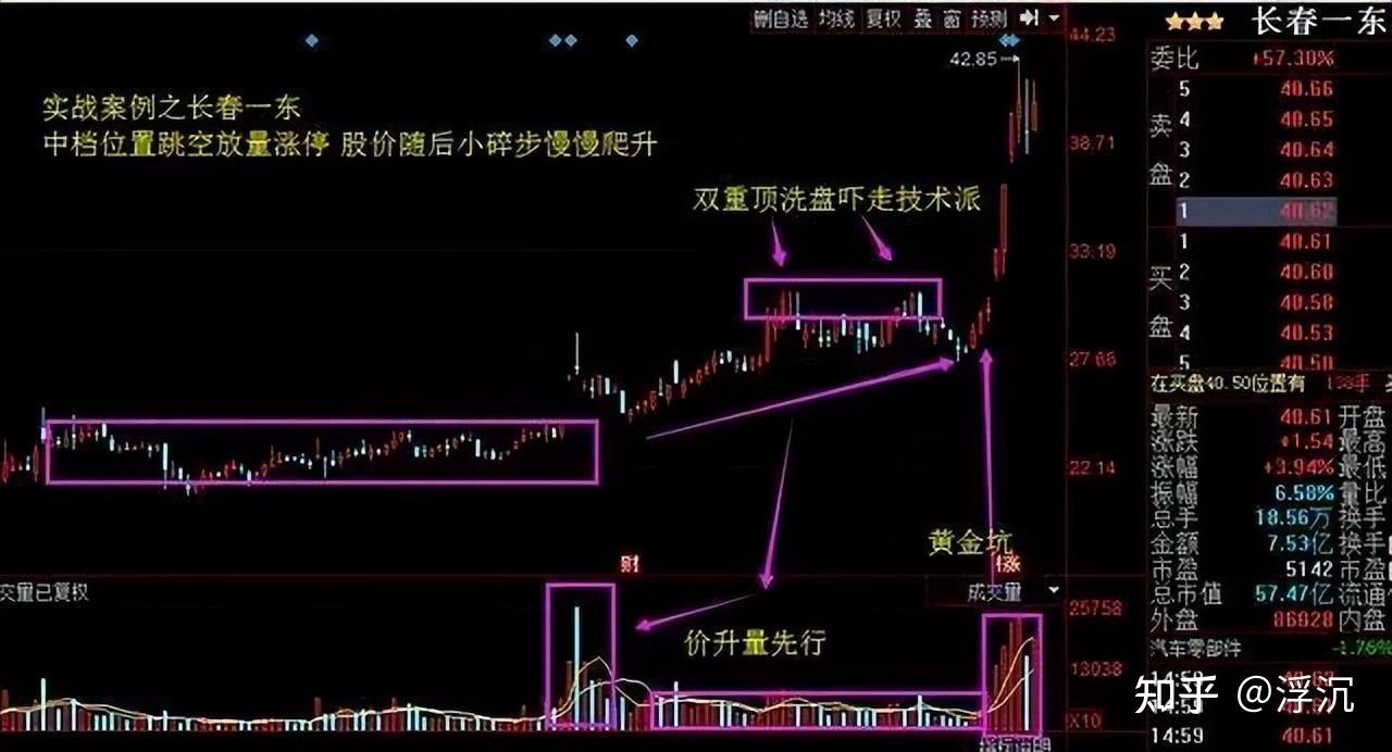 为什么我一定要等到“突破”后才买股票？整整读了10遍，太透彻了- 知乎