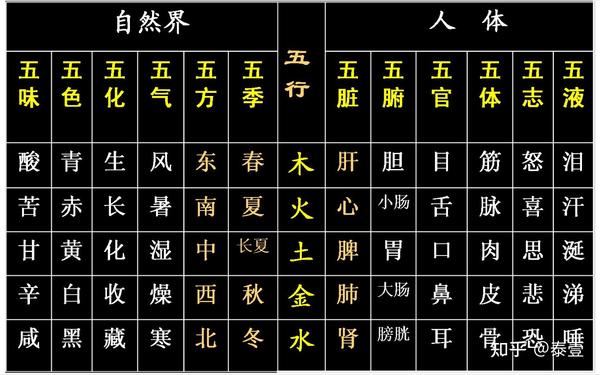 何谓五行?五行详解! - 知乎