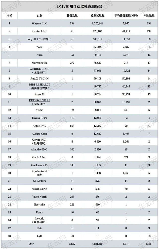为了恶心中国汽车拜登又玩起了华为式制裁