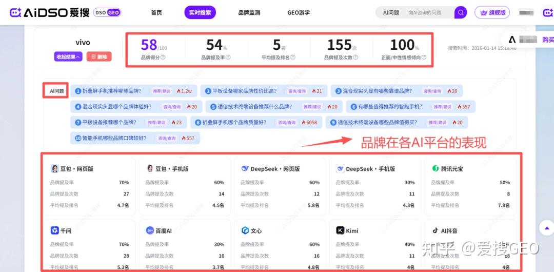 geo优化应该怎么做?从精准定位到价值创造:GEO企业优化全解析!