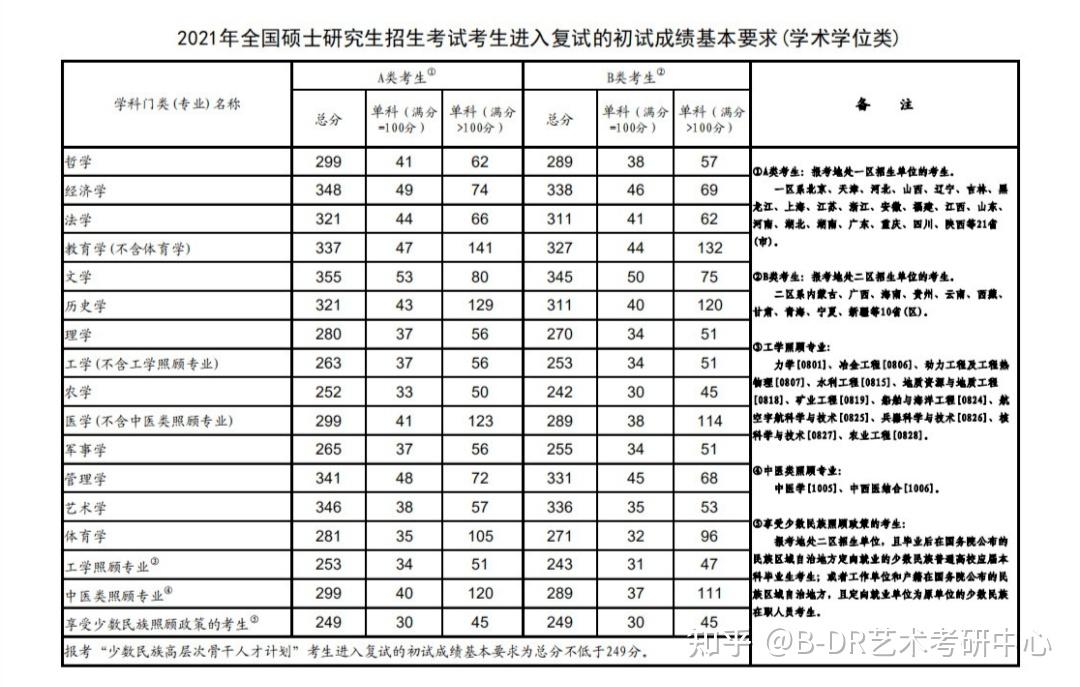 辽宁2014年二本分数_2007山东理科分数二本分数_辽宁二本分数线