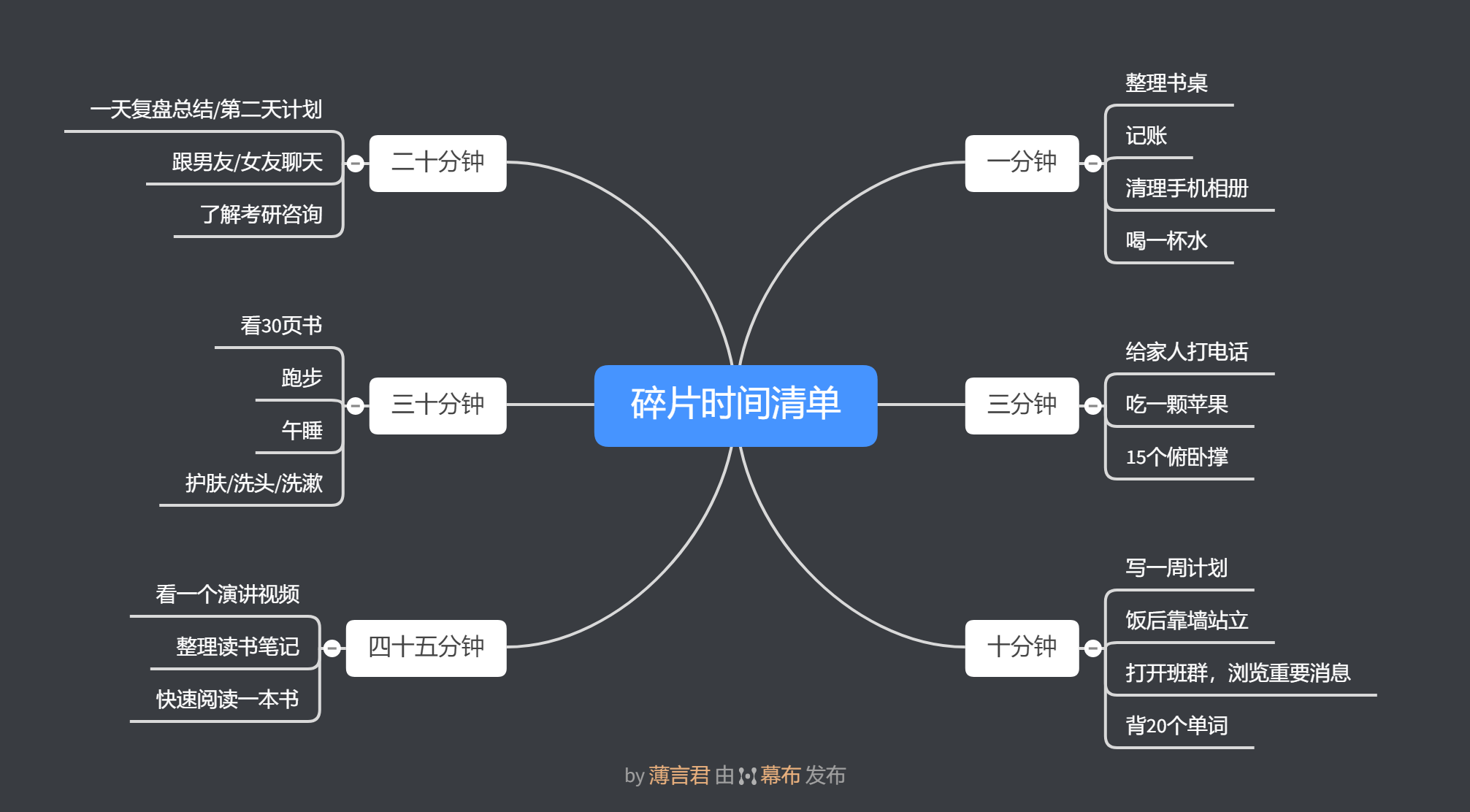 大学生高效时间管理法你离学霸只差这一步建议收藏