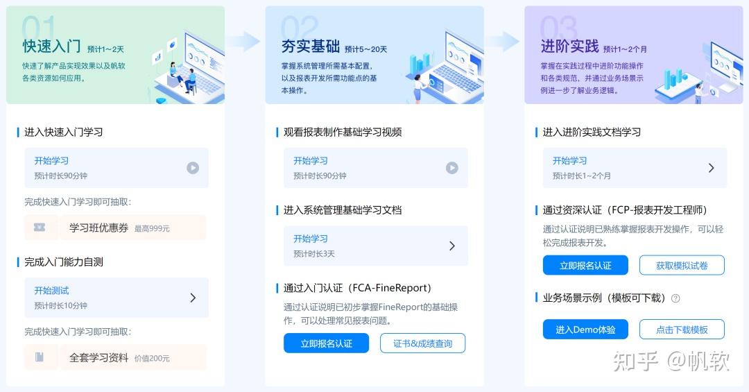 FineReport 新手如何快速入门？跟着这条学习路径走准没错！ - 知乎