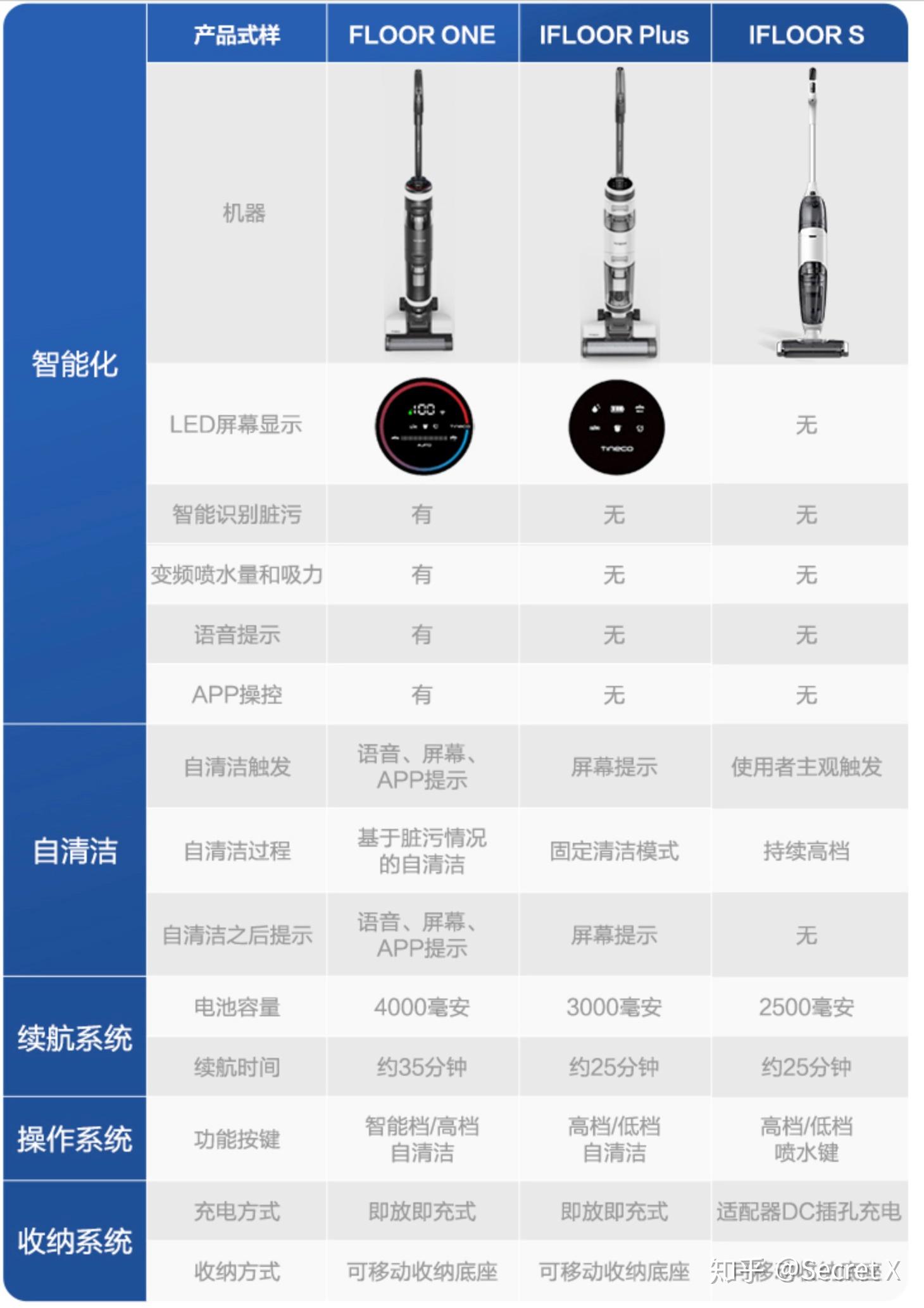 添可洗地機怎麼樣清潔獨角獸添可芙萬洗地機測評