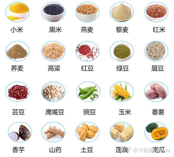 碱性主食 zhuanlan.zhihu.com