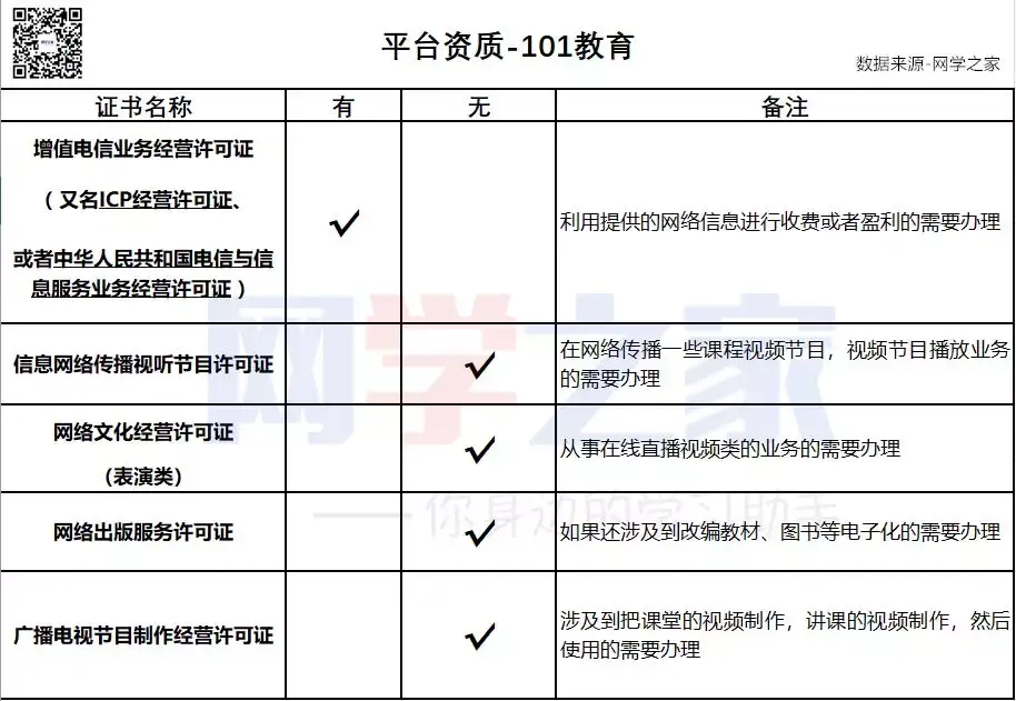 原創: 網學之家以艾瑞數據為例,2017 年中國在線教育市場規模為 2002.