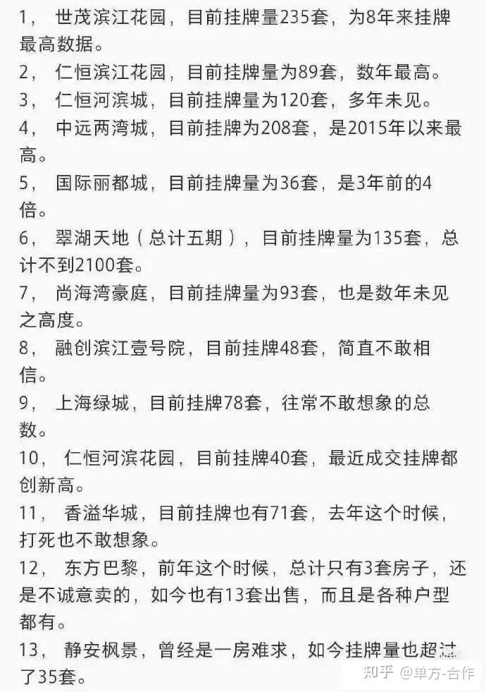 传上海二手近40万套挂牌！？刺不刺激！ - 知乎
