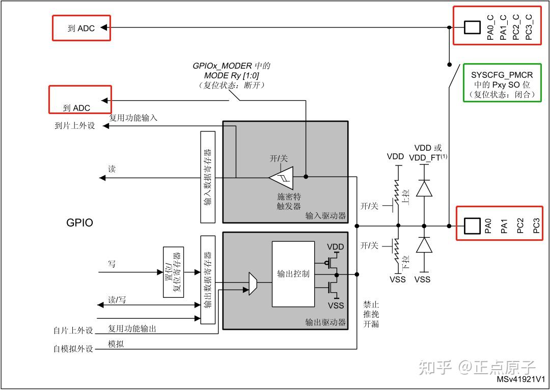 《MiniPRO H750开发指南》第七章 认识HAL库 - 知乎