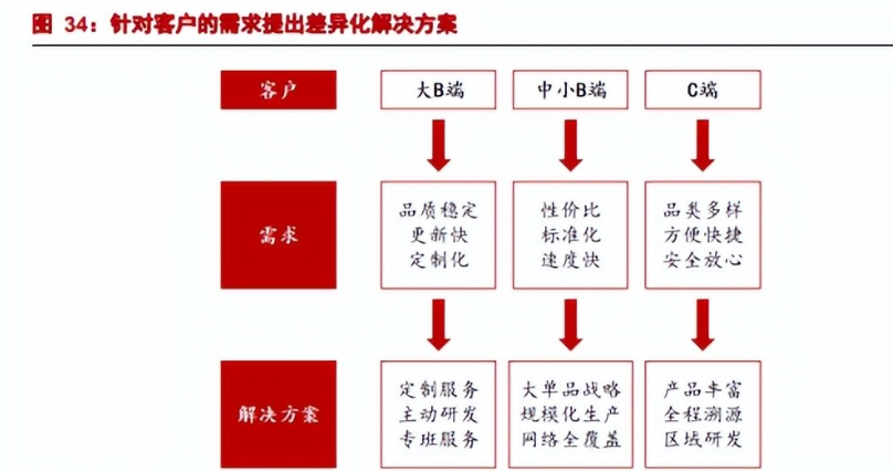 挺進萬億市場龍大美食一體兩翼戰略佈局預製菜乘風起勢