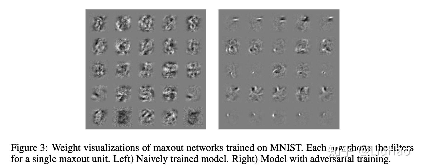 [论文阅读—Explaining& Harnessing Adversarial Examples] - 知乎