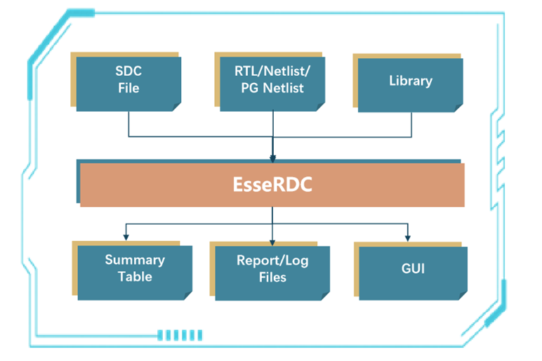 硬核产品｜形式验证平台跨复位域检查工具EsseRDC - 知乎