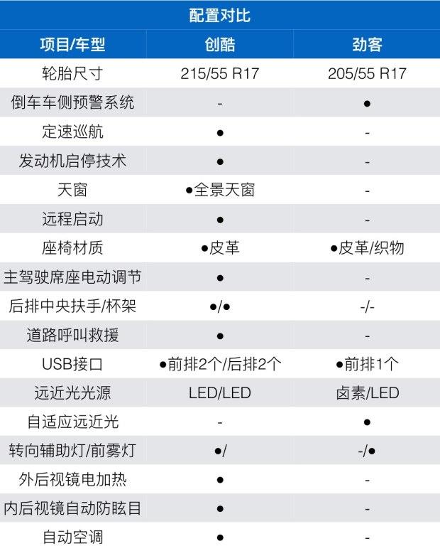 小型suv之争雪佛兰创酷对比日产劲客