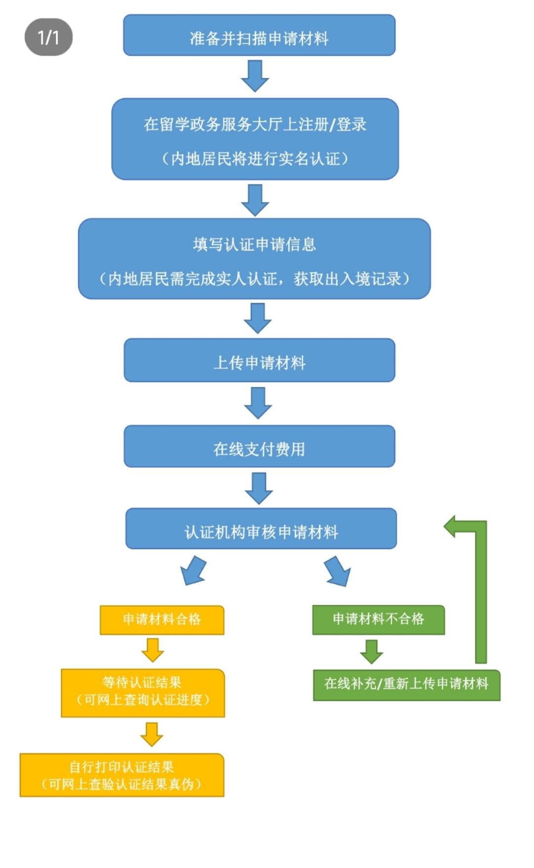 落户深圳流程(深圳落户需要什么条件)