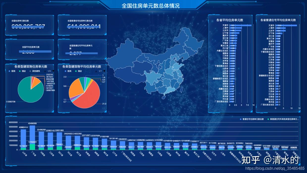 司南智图一站式大数据分析可视化平台