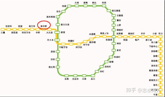 日本东京中野区JR中央本线仅66万回报7.31 - 知乎