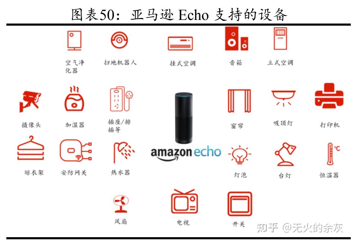 复盘亚马逊从优秀到卓越的 24 年（2）---超级电商的自有品牌战略，在消费电子和快消品领域成绩显著 - 知乎