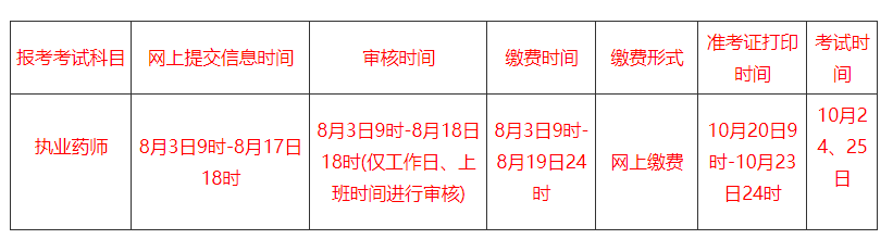 2020年执业药师考试报名入口_执业药师报名时间_执业药师报名条件及工作年限要求