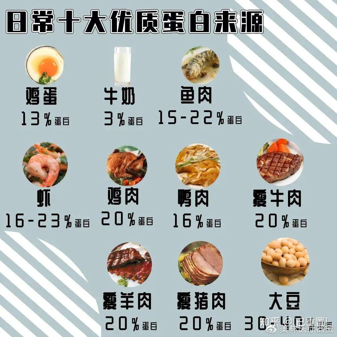 hypertension发表中美联合研究高蛋白减肥饮食可能更利于降压