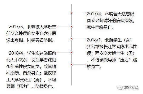 那个从楼上跳下去的19岁女孩离开后世界有变好一点吗