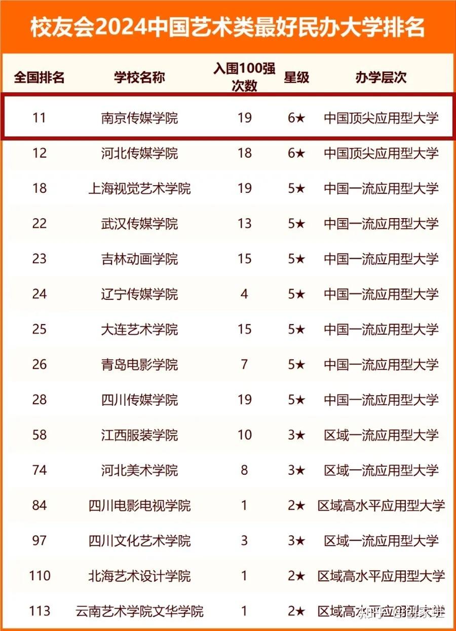 南京传媒学院