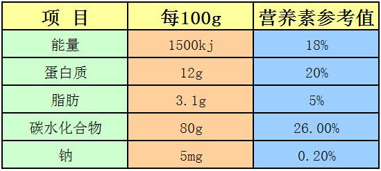 看懂食品包装上的营养成分表 - 知乎