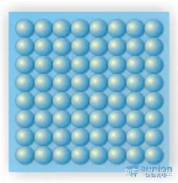 微透镜阵列和其实现的光束匀化简介 - 知乎