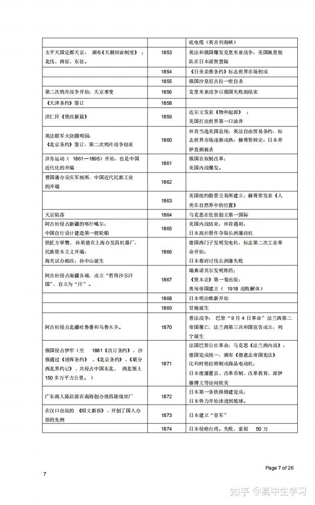 高中歷史大事年表人民版必修人教版選修值得收藏和打印