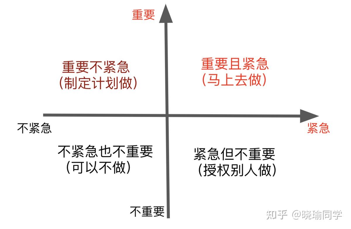 每天制定计划