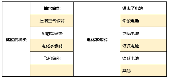 史上最全储能电池参数详解 知乎