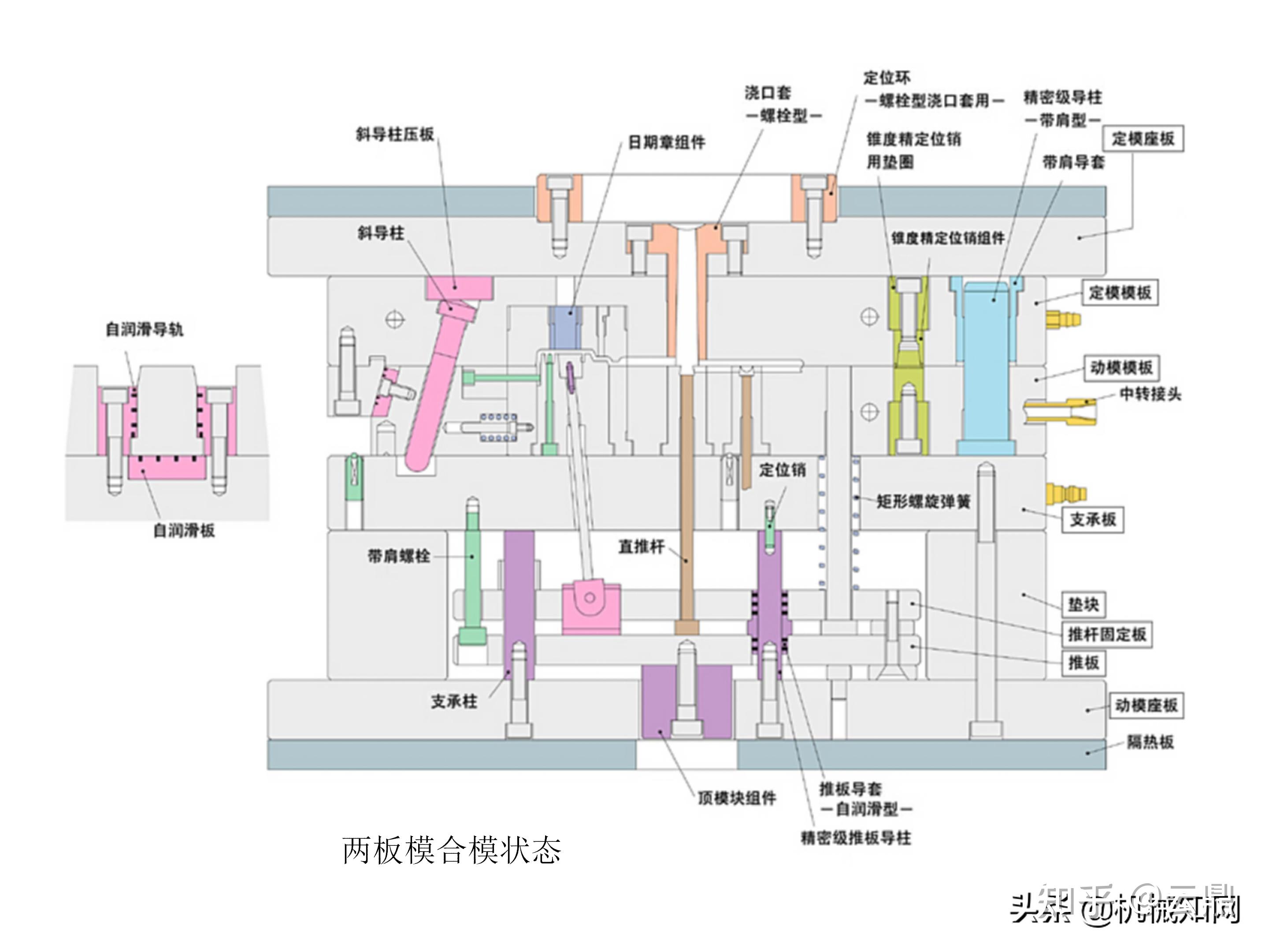 注塑模具结构：一文带你吃透工业制造的关键环节 - 知乎