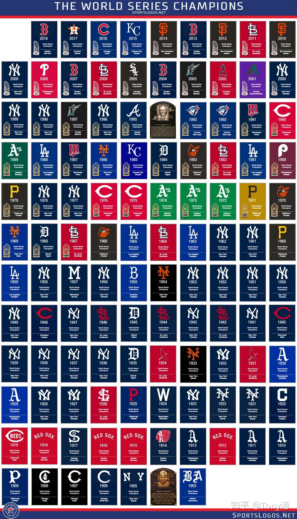 美国棒球联盟各队标志图片