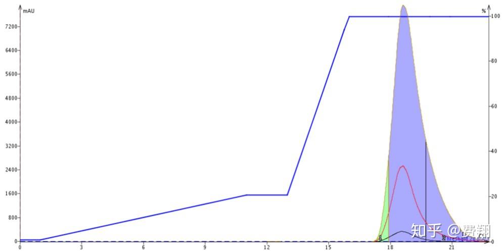 柱色谱分离有机化合物的基本原理是什么