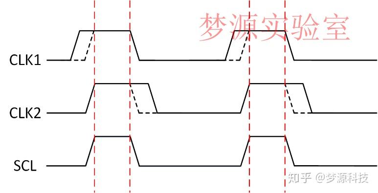 用dslogic邏輯分析儀解析出來的iic協議太完美了