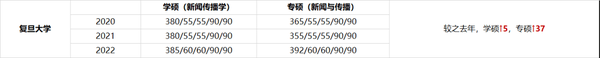 2023年商洛学院录取分数线(2023-2024各专业最低录取分数线)_商洛学院的专业分数线_商洛学院高考分数线