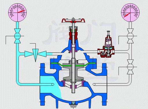400x流量控制阀工作原理调试方法使用说明